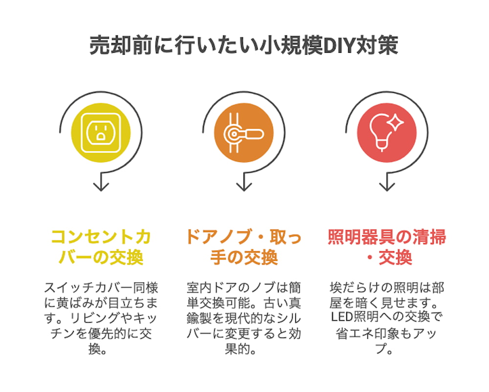 横浜不動産売却｜売却前に行いたい小規模DIY対策